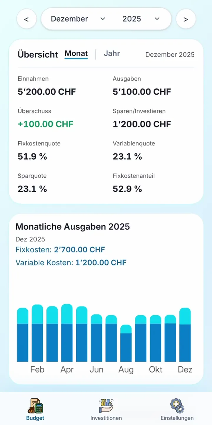 Dein Haushaltsbuch – vorausschauend und klar